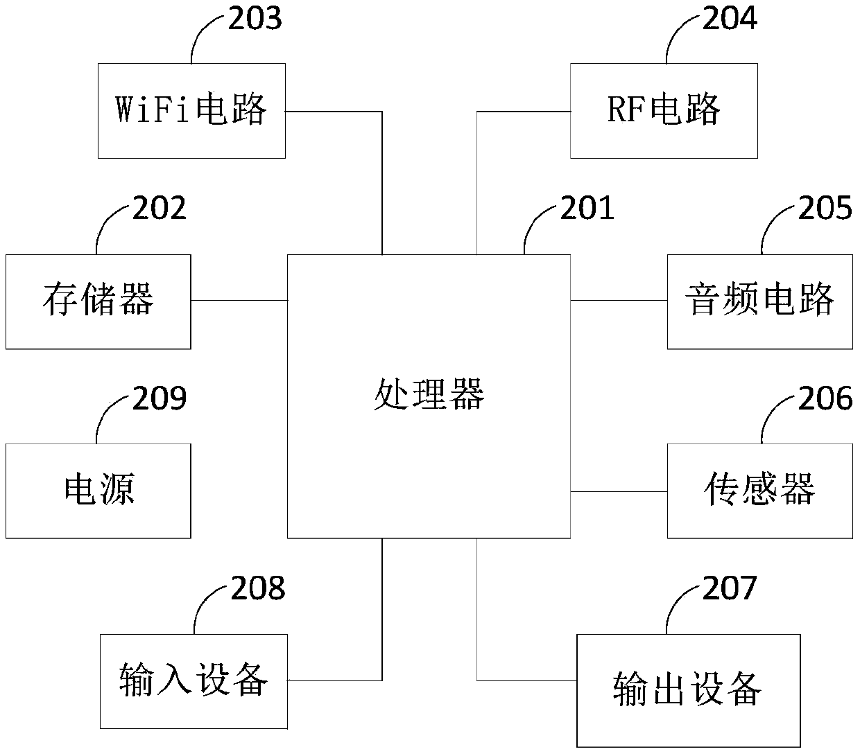 Switching prompting method and device for live video and mobile terminal