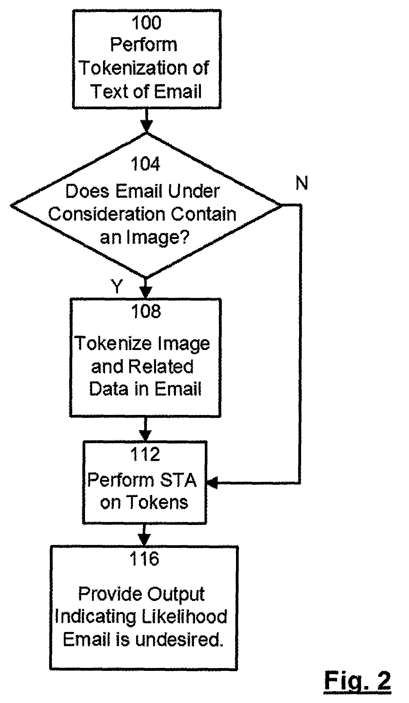 Method and system for detecting undesired email containing image-based messages