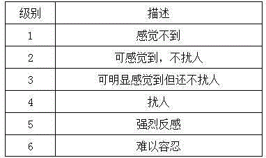 A kind of low odor glass fiber reinforced polypropylene composite material and preparation method thereof