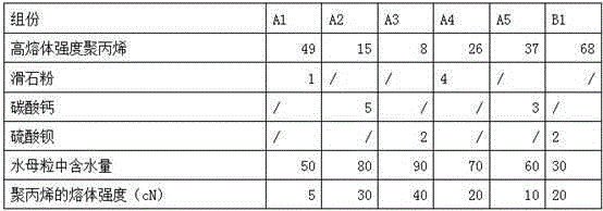 A kind of low odor glass fiber reinforced polypropylene composite material and preparation method thereof