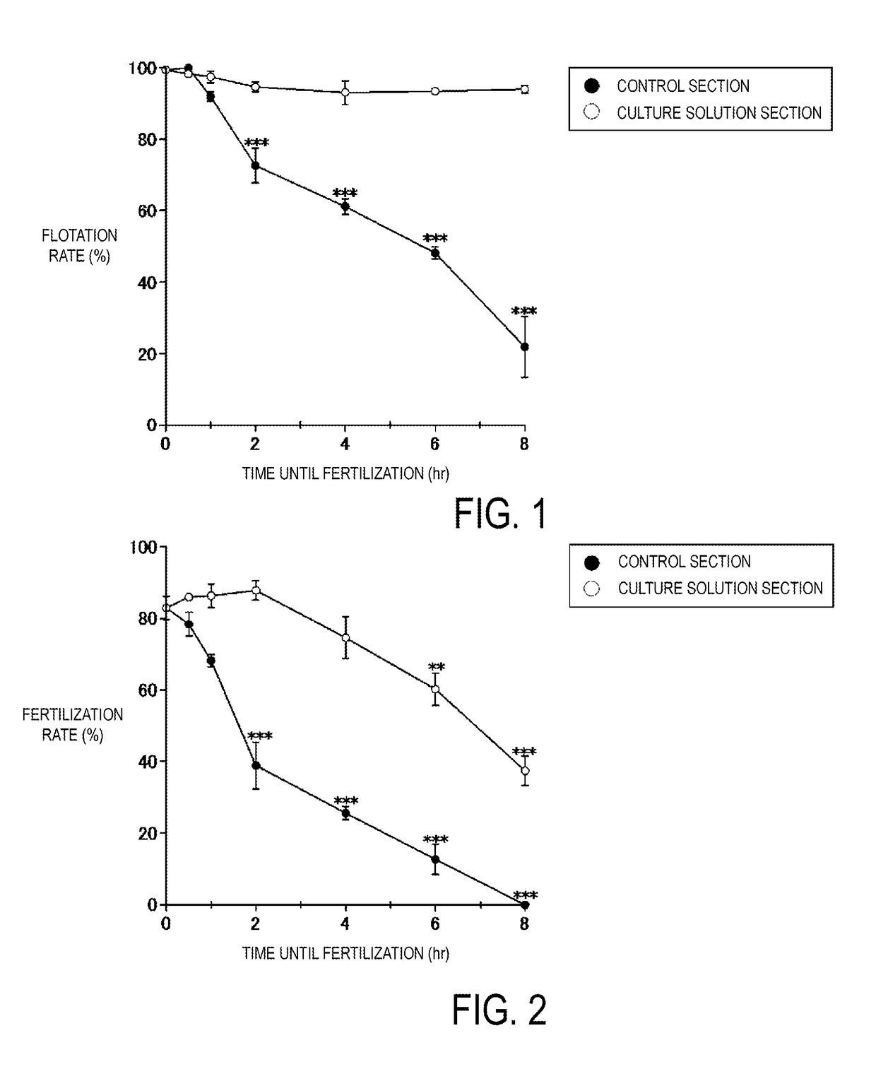 Method of maintaining ovaries of marine fish, method of adjusting culture solution, and method of producing eggs or fertilized eggs of marine fish