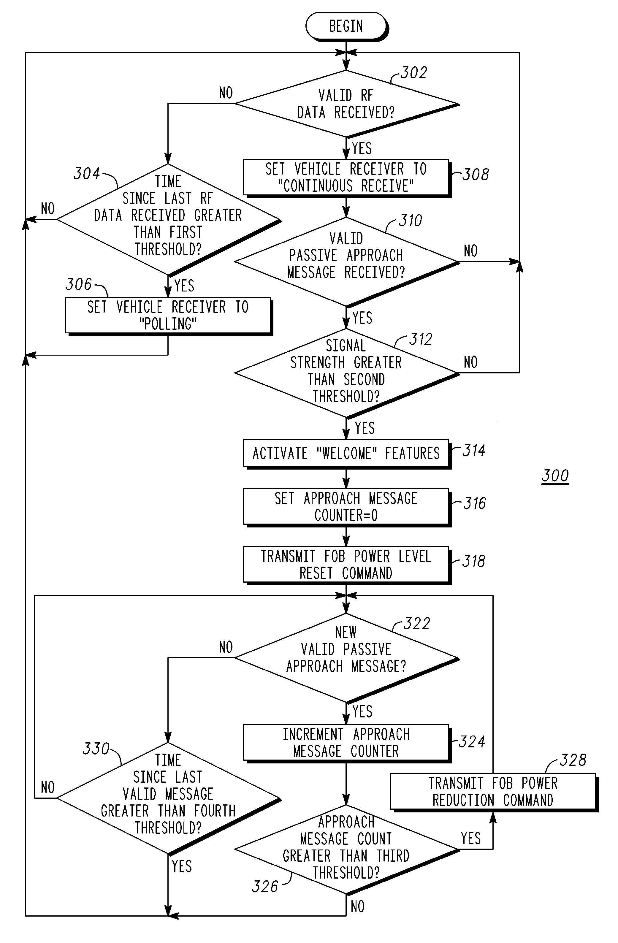 Method of passively detecting an approach to a vehicle