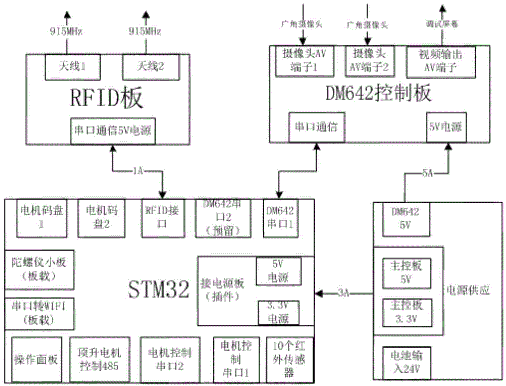 Information fusion positioning system and method based on RFID (radio frequency identification) and vision