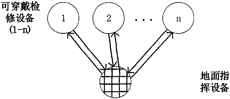 Communication algorithm for wearable power maintenance equipment