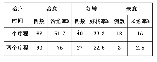 Traditional Chinese medicine preparation for treating mania and preparation method of traditional Chinese medicine preparation