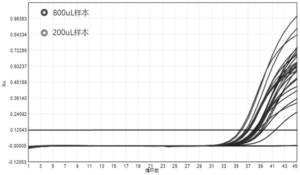 High-sensitivity virus nucleic acid extraction kit