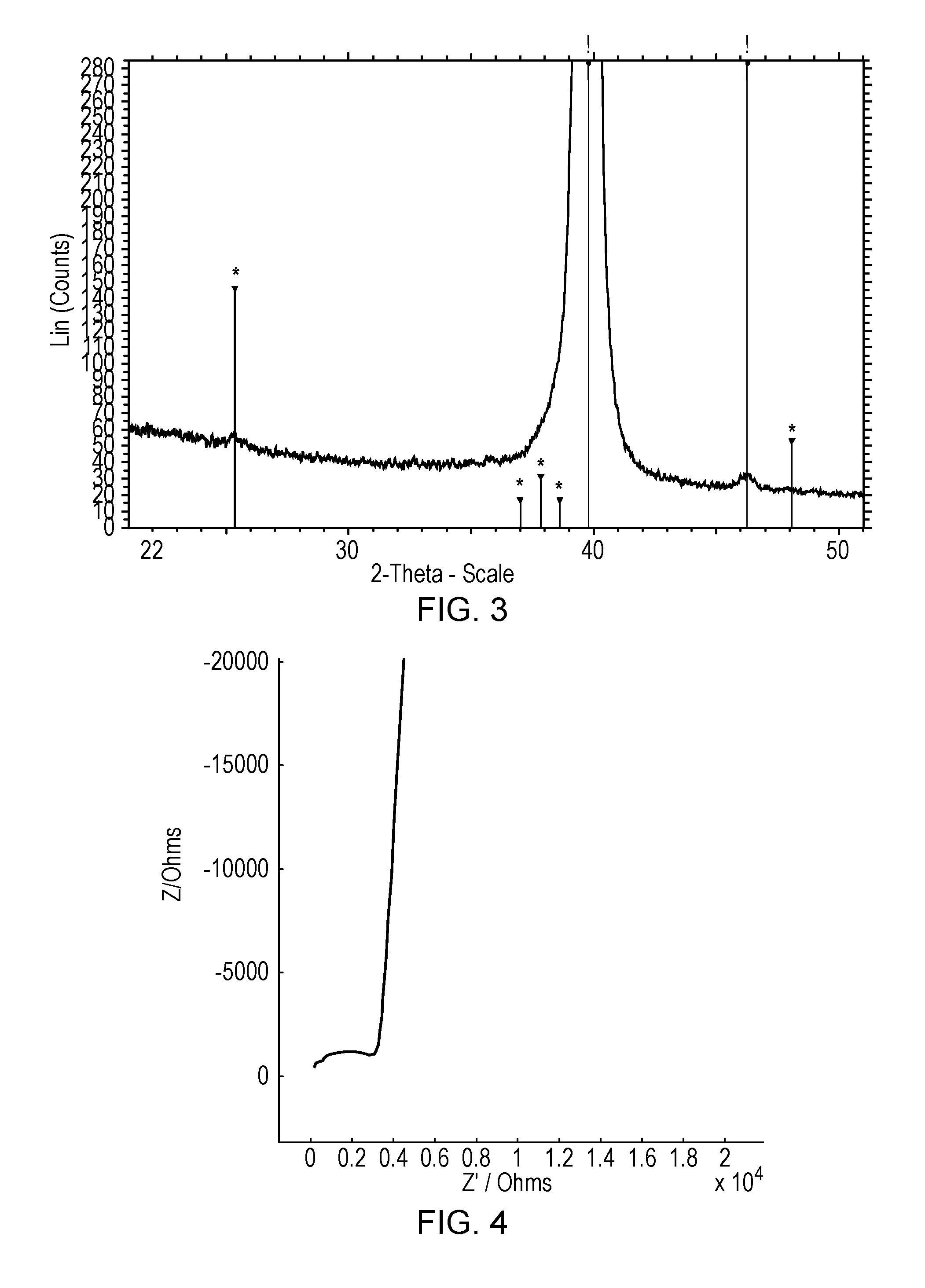 Vapour deposition method for fabricating lithium-containing thin film layered structures