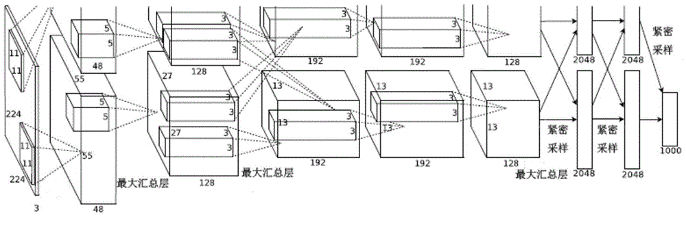 Fine-grained convolutional neural network-based clothes recommendation method