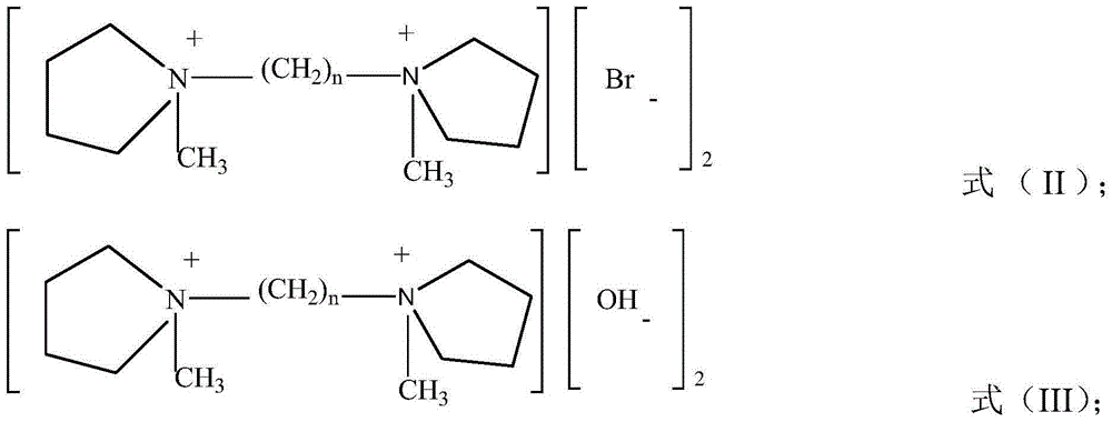 Alkylation method