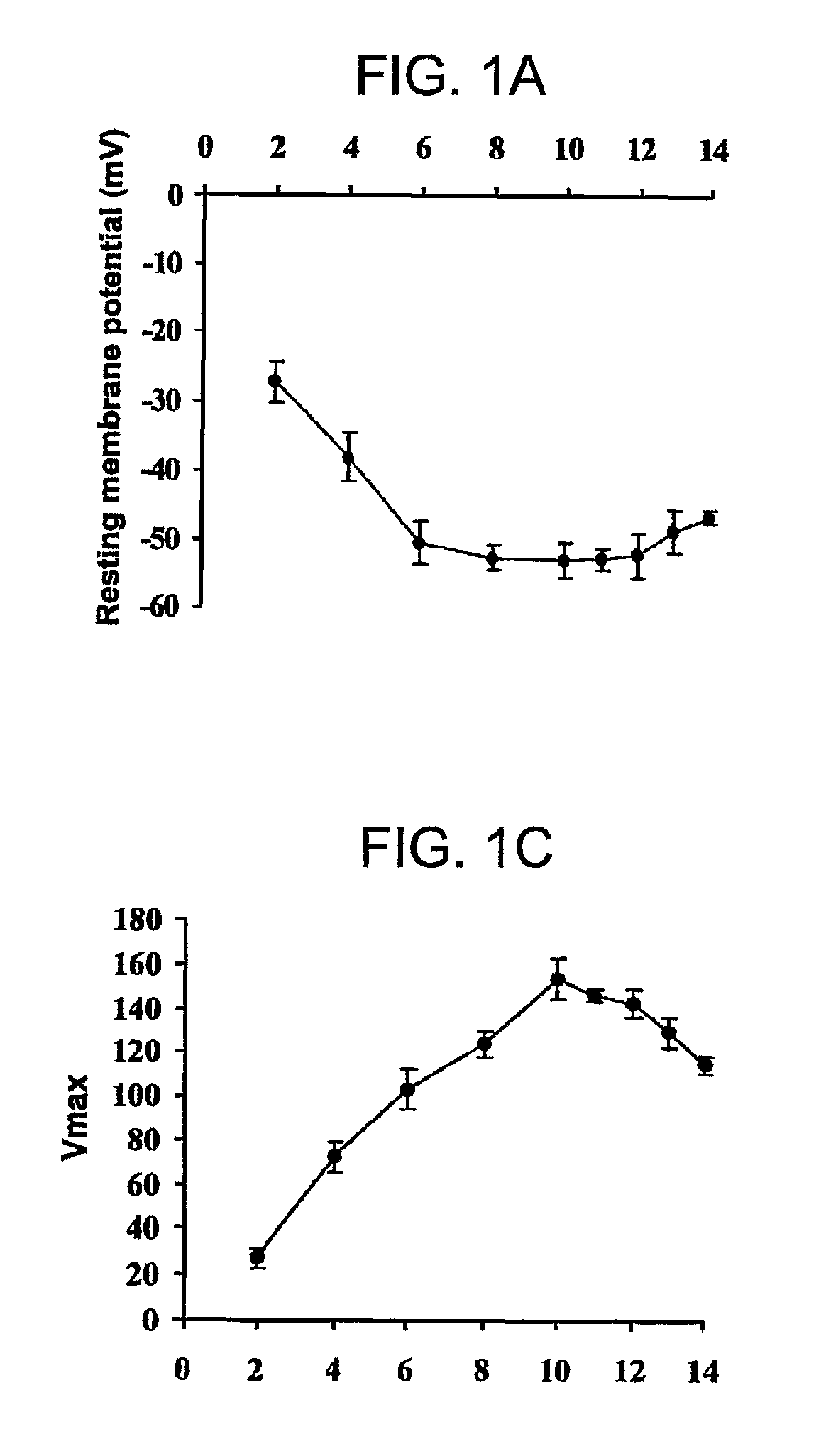 Methods and compositions for correction of cardiac conduction disturbances