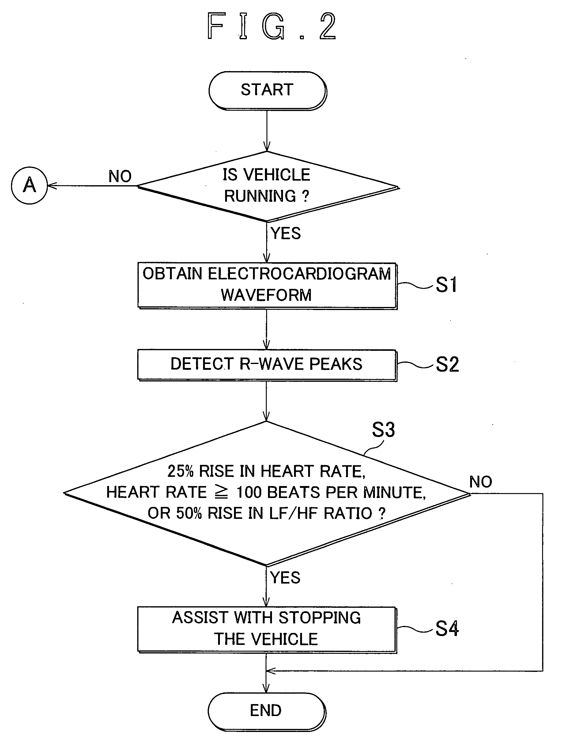 Method and device for monitoring heart rhythm in a vehicle