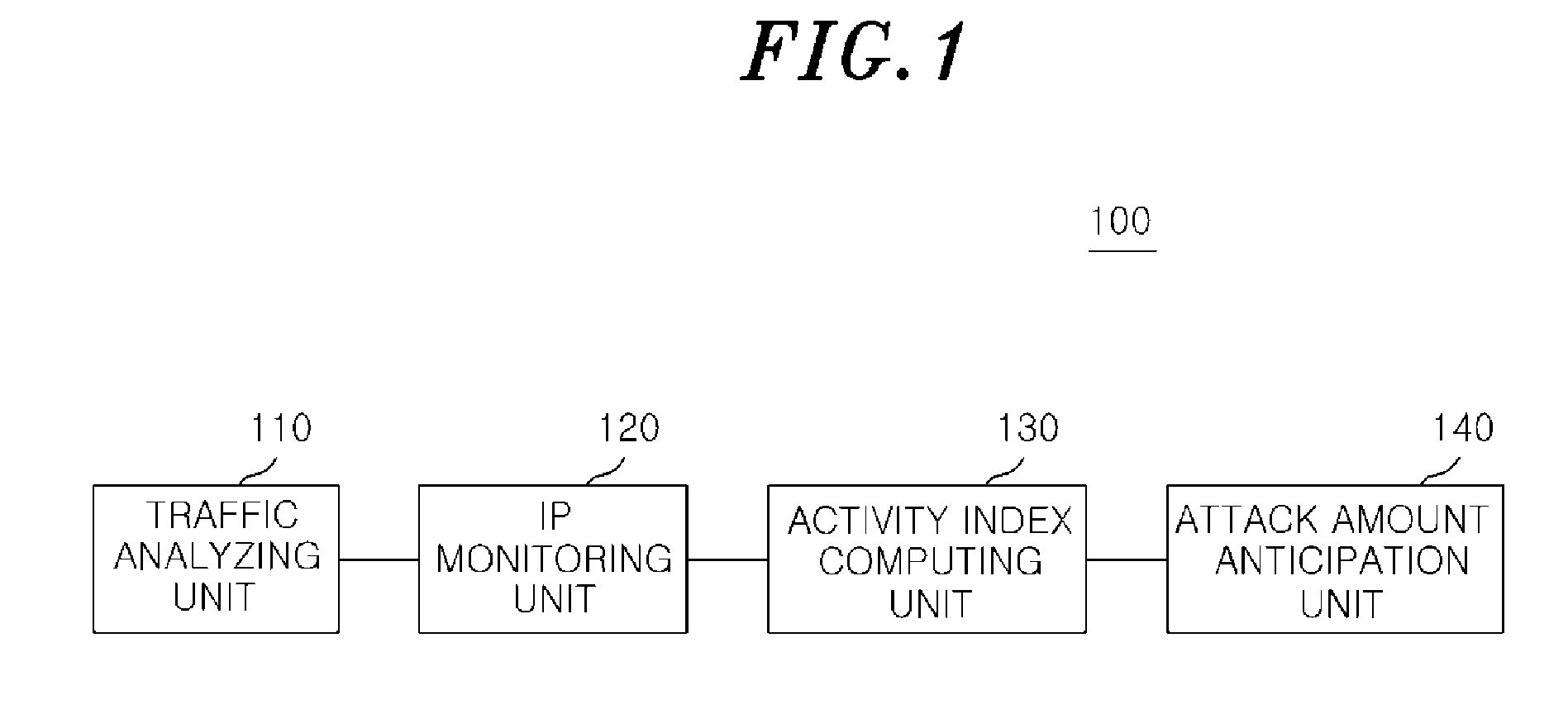Method and apparatus for quantifying threat situations to recognize network threat in advance