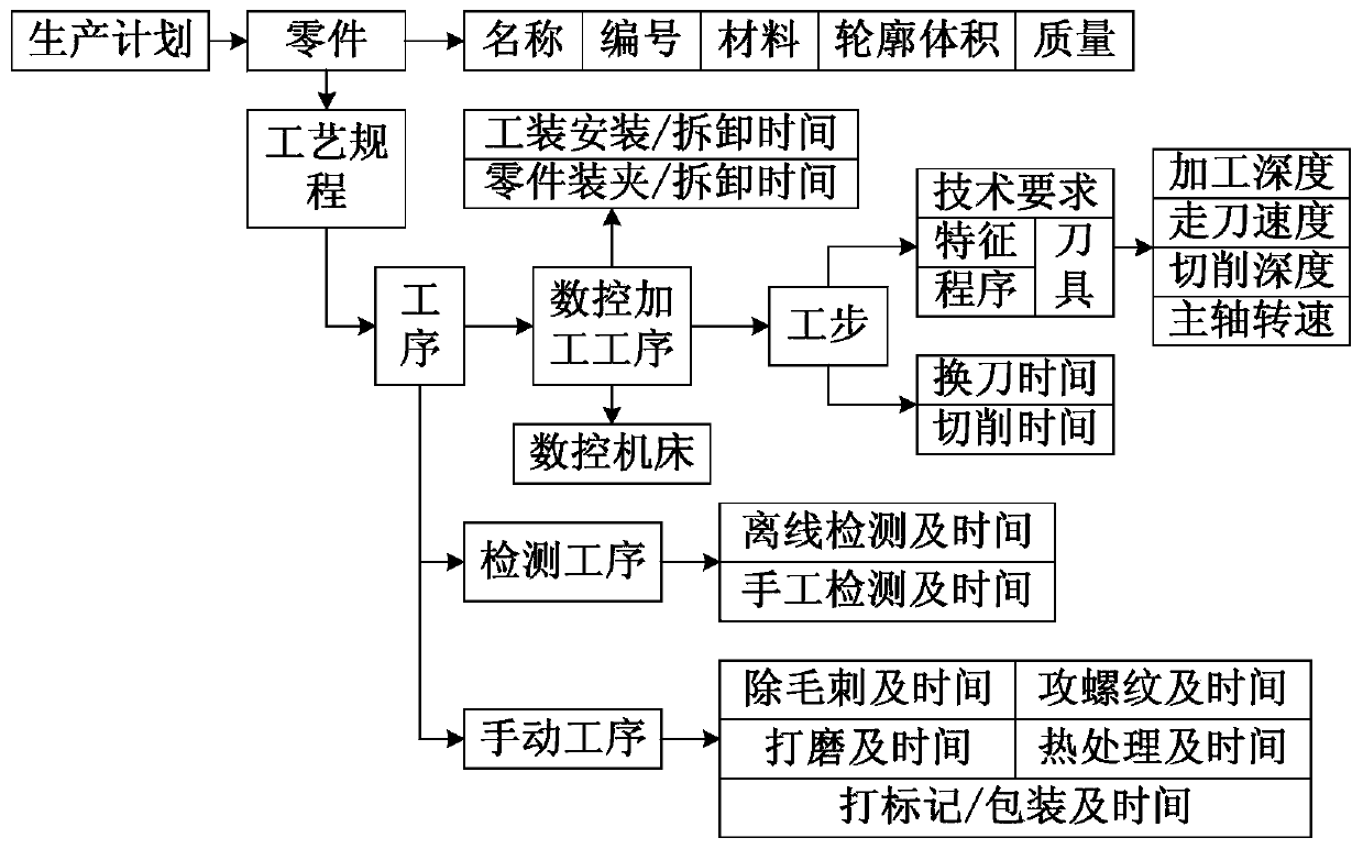 Production schedule prediction method and system based on data mining