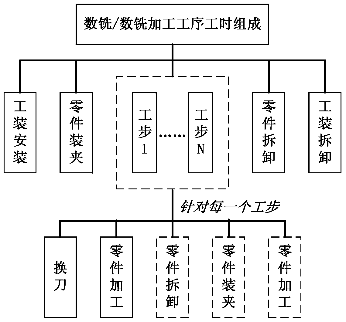 Production schedule prediction method and system based on data mining