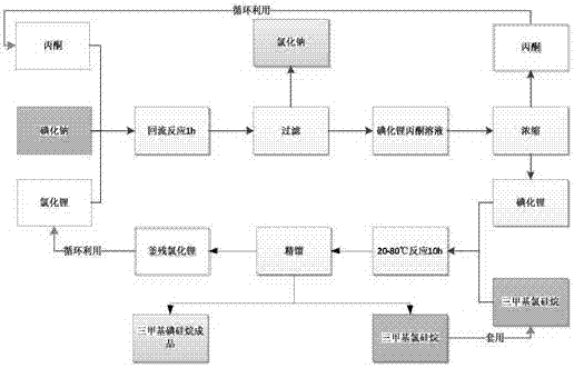 Novel method for preparing trimethyliodosilane