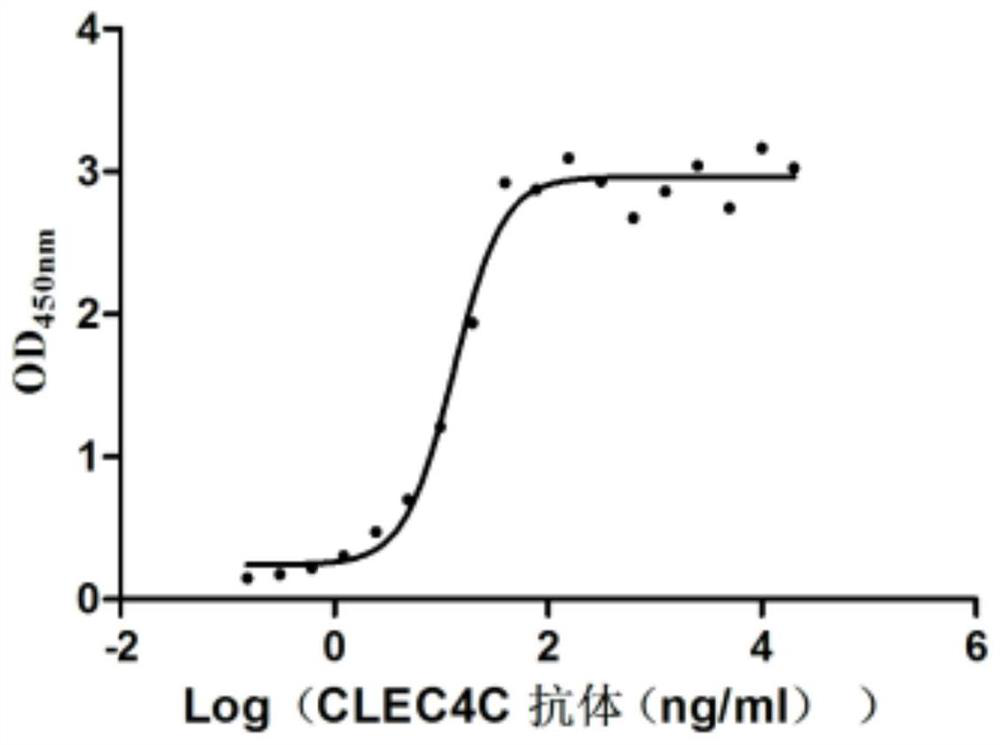 Inclusion body renaturation method and kit