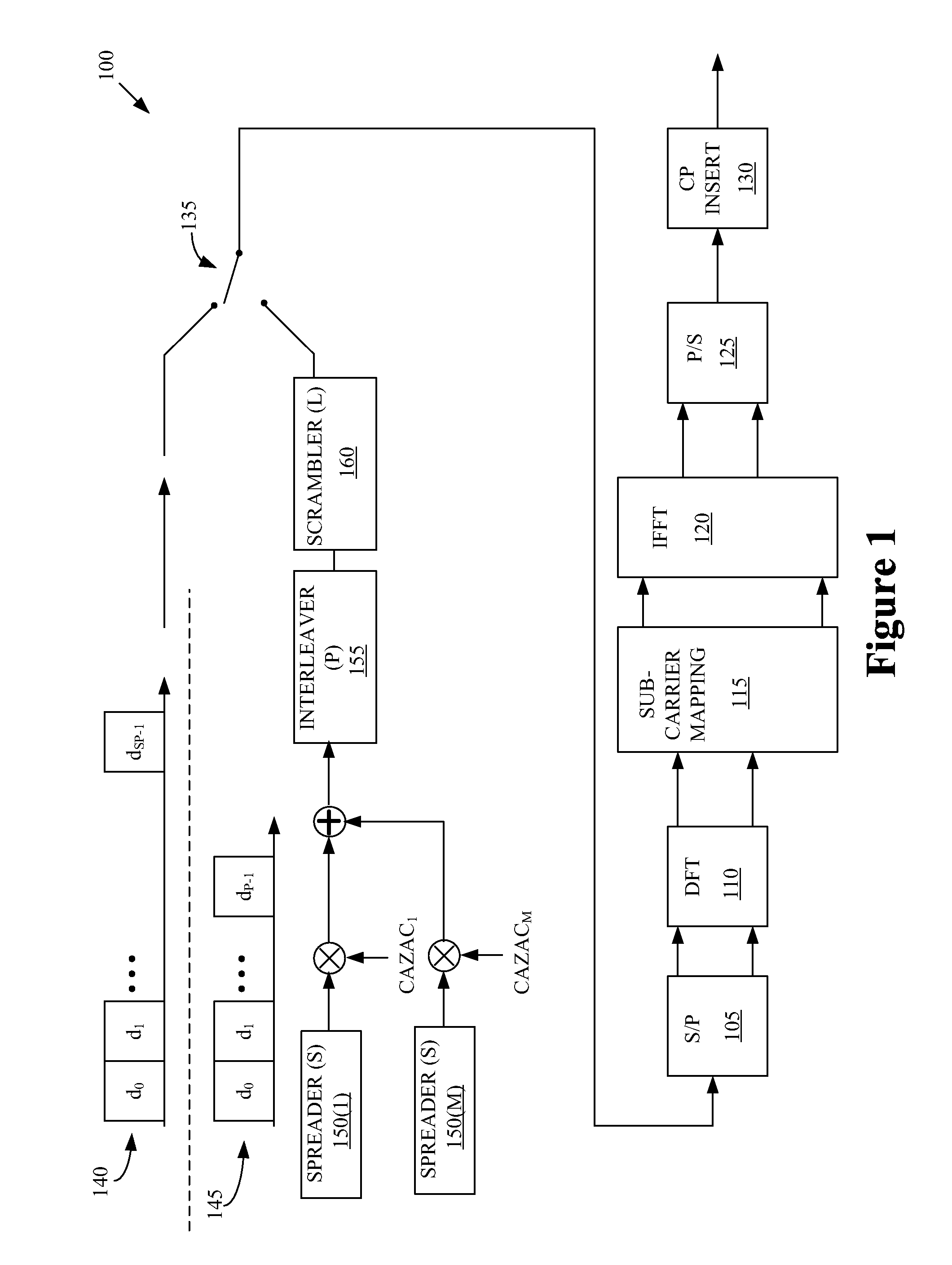 Method and apparatus for multiplexing code division multiple access and single carrier frequency division multiple access transmissions