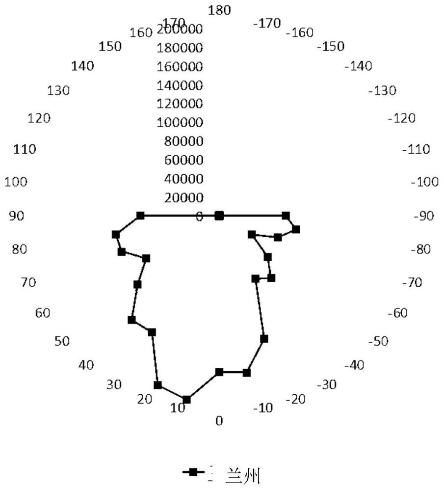 Building solar potential rose diagram drawing method