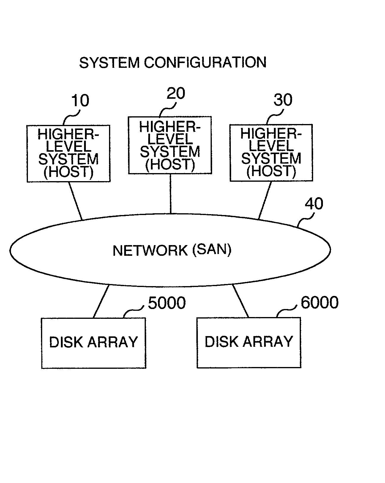 Storage subsystem that connects fibre channel and supports online backup