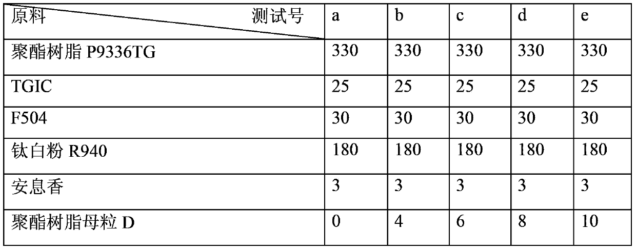 Preparation method of polyester resin master batch for regulating and controlling solidification speed of powdery coating, and application of polyester resin master batch