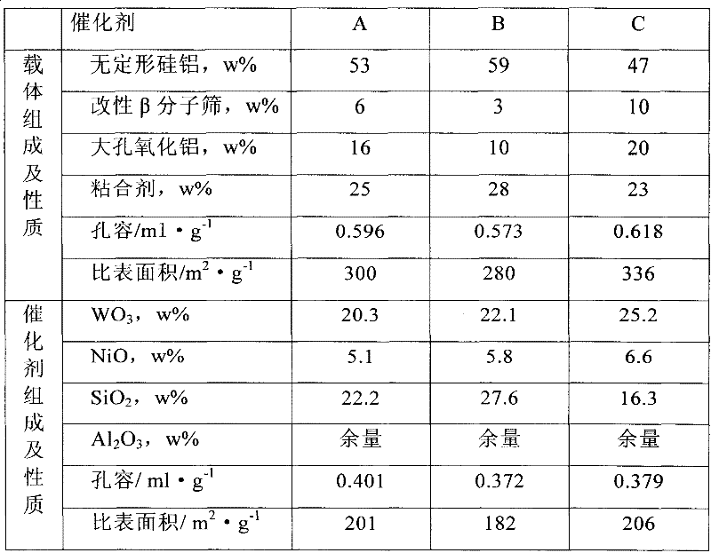 Method for producing food-level white oil by hydrogenation technique