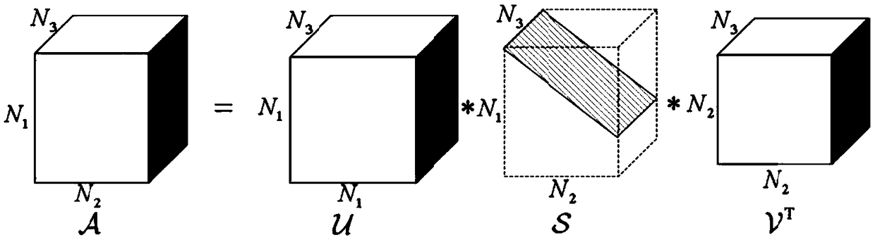 Block-based robust tensor principal component analysis method