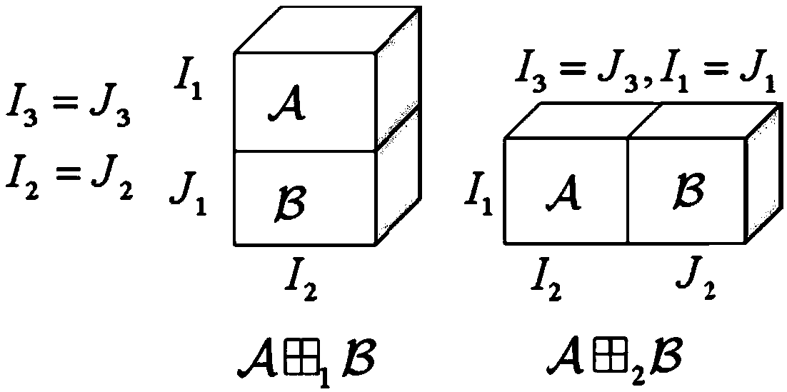 Block-based robust tensor principal component analysis method