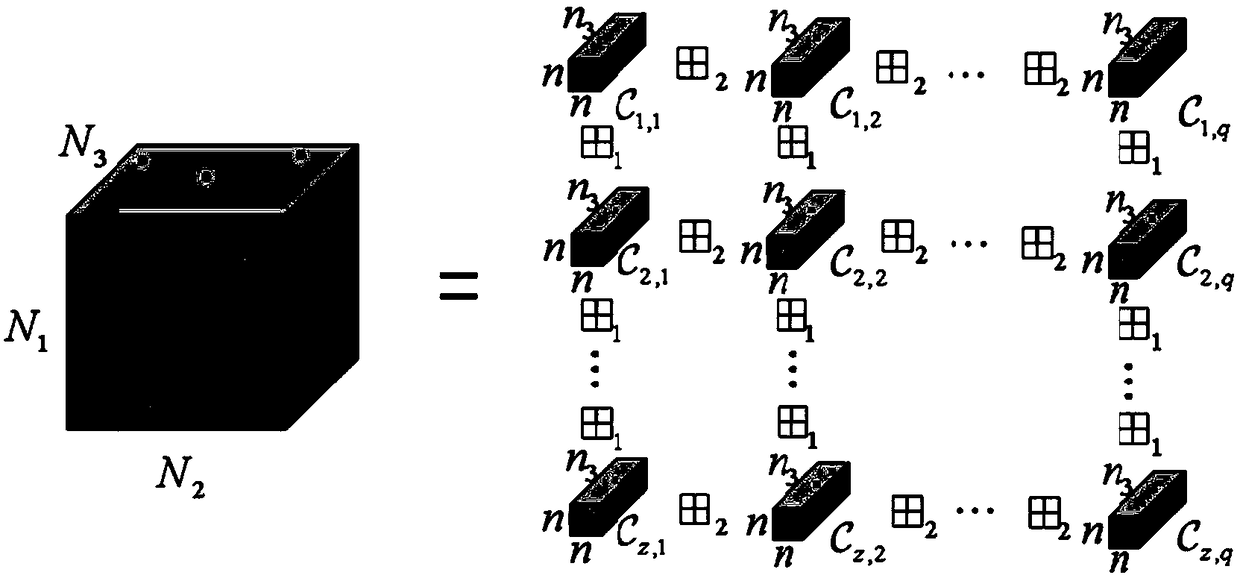 Block-based robust tensor principal component analysis method