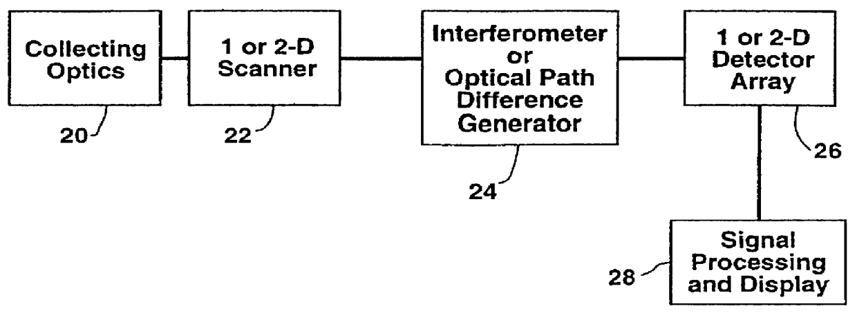 Method for remote sensing analysis be decorrelation statistical analysis and hardware therefor