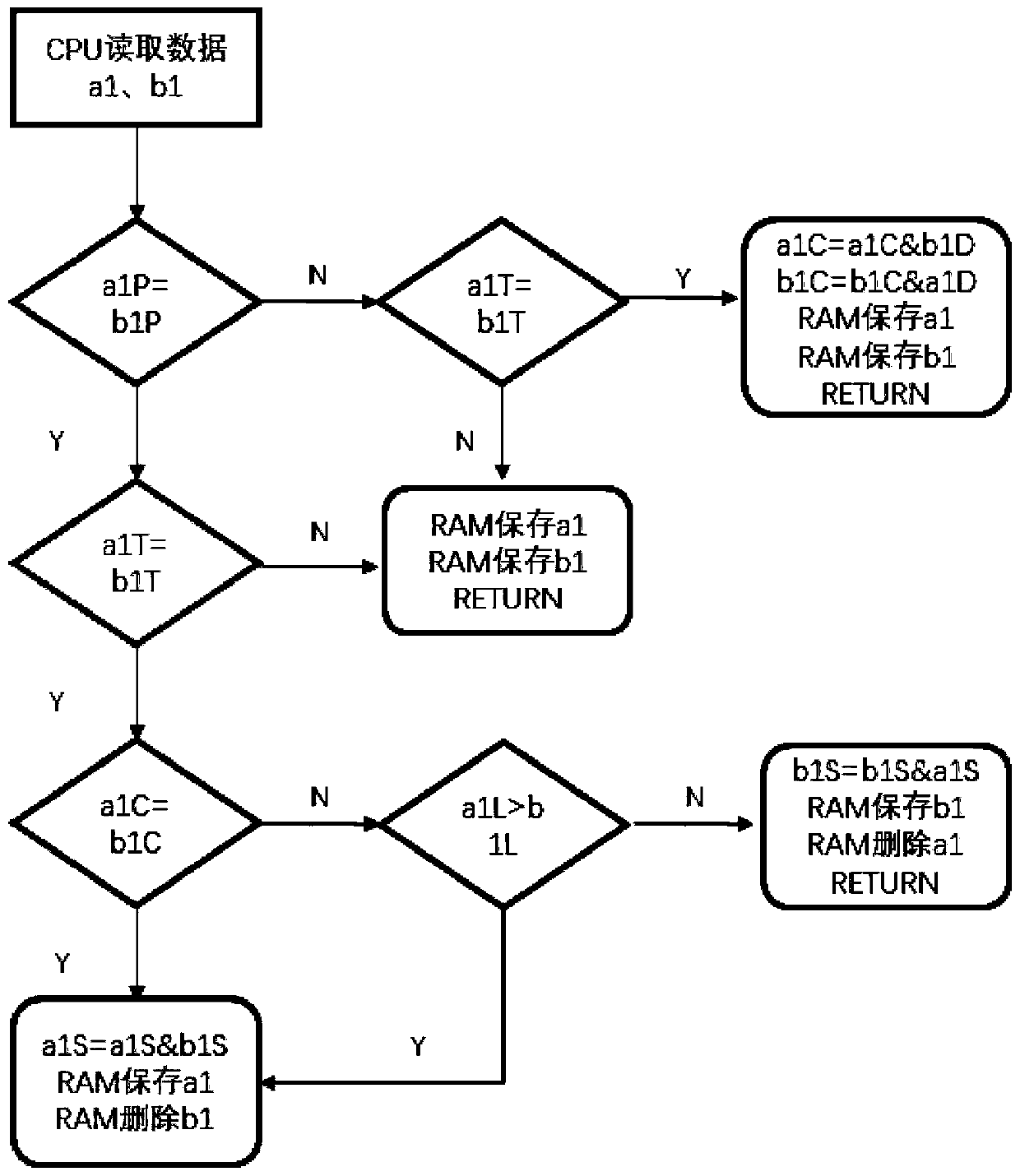 A multi-sensor data fusion method and device