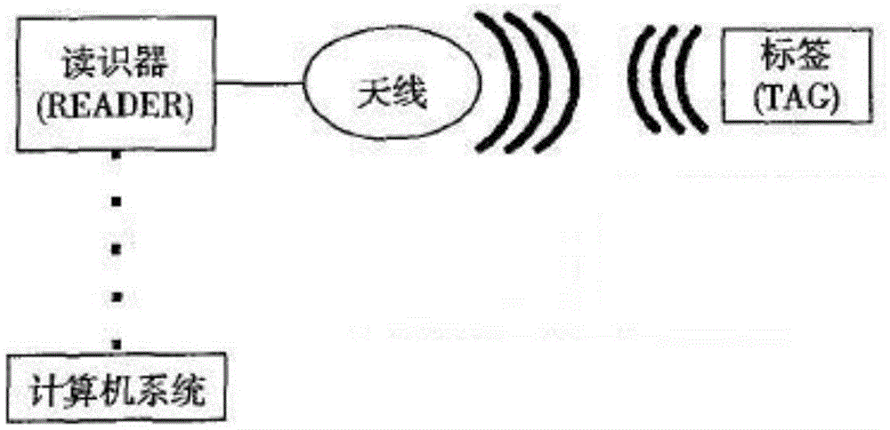 Near-field antenna for RFID system