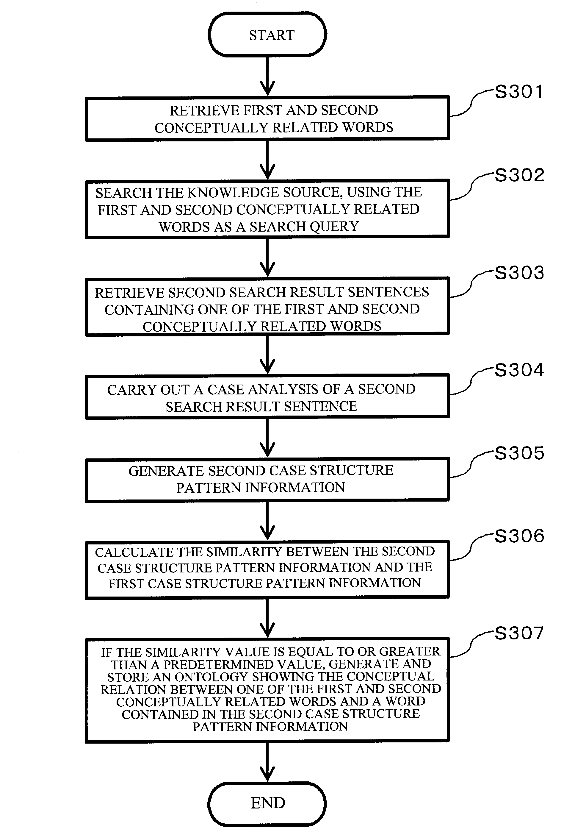 Conceptual network generating system, conceptual network generating method, and program product therefor