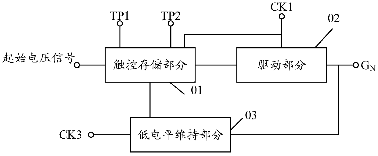 Gate drive circuit and touch display device