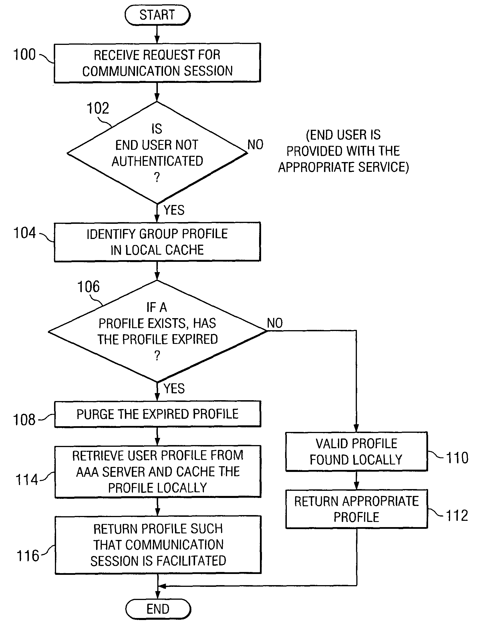 System and method for optimizing authentication in a network environment