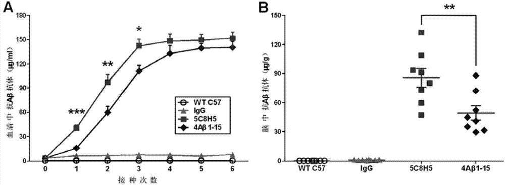 Monoclonal antibody derived from 4Abeta1-15 and application thereof
