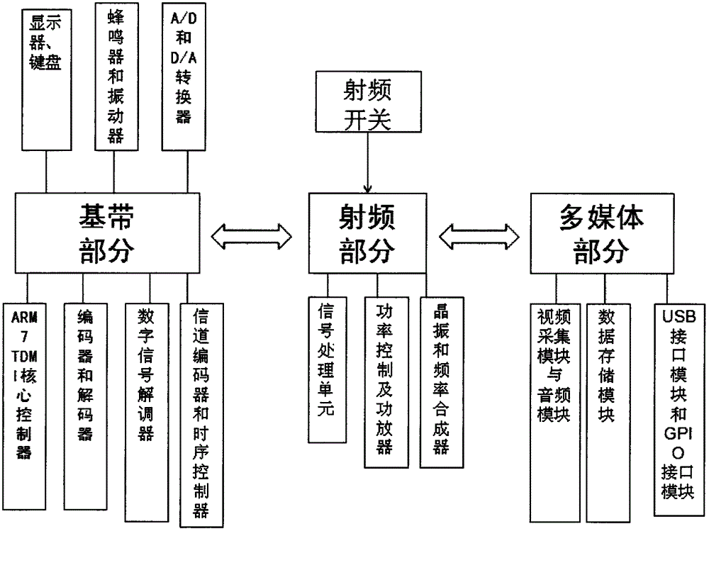 Mobile communication terminal equipment