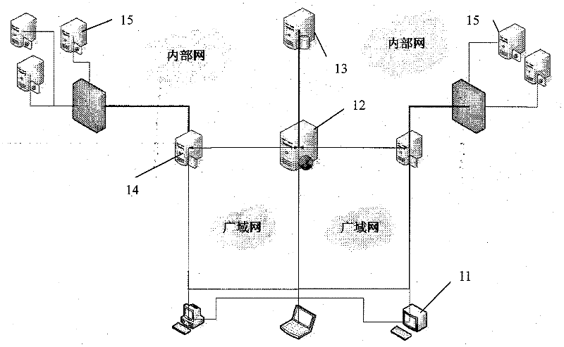 Method and system for document transmission in enterprise wide area network (WAN)