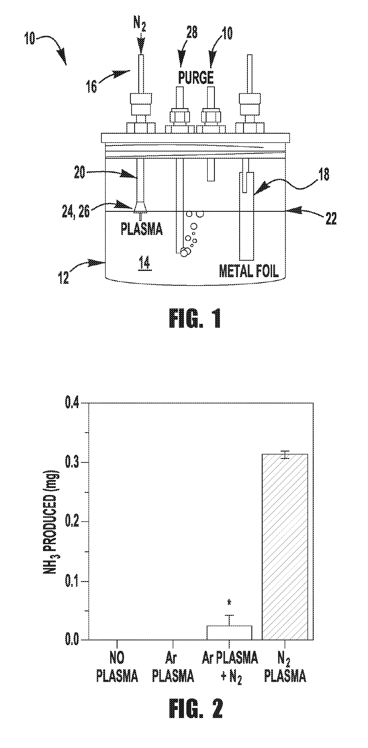 Ammonia synthesis using plasma-produced electrons