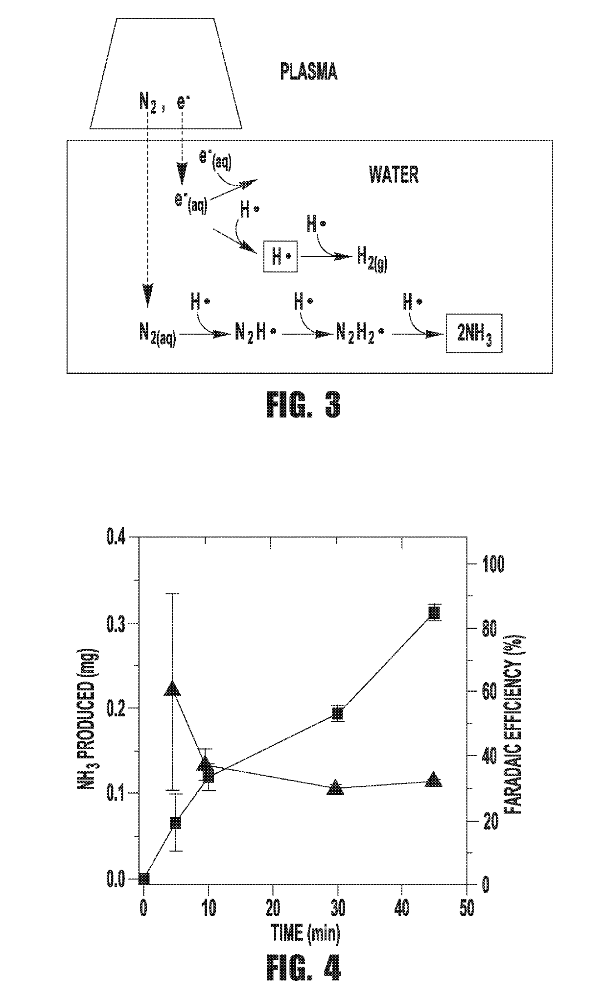 Ammonia synthesis using plasma-produced electrons