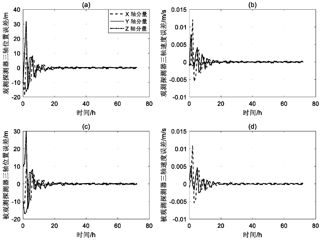 Optical cooperative orbit determination method for small celestial body surrounding detector