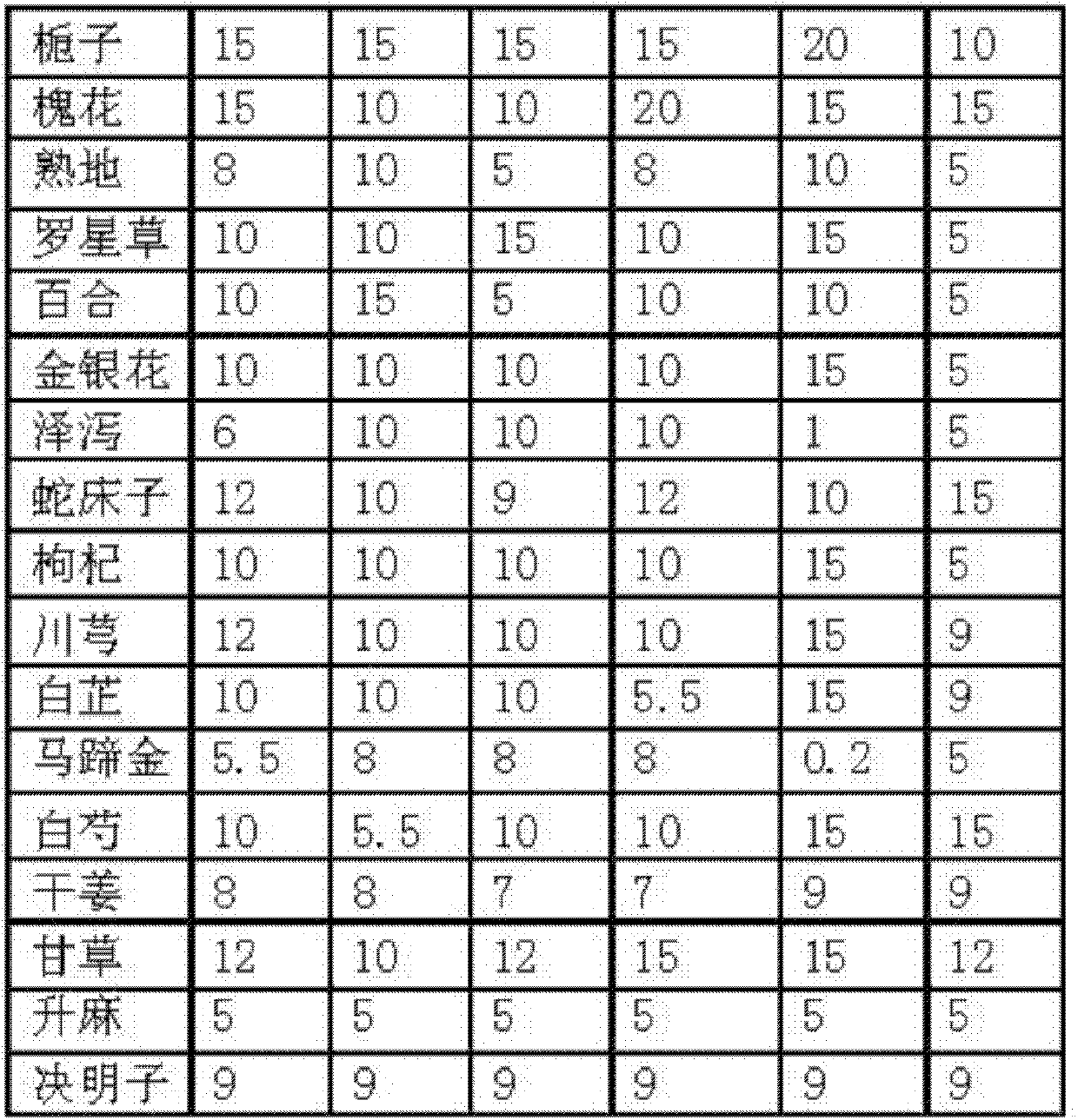 Traditional Chinese medicinal composition for treating acute cholecystitis and preparation method of composition