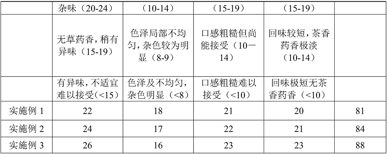 Purely natural feature-beautifying and toxin-removing tea drink and preparation method thereof