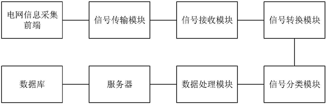 Risk assessment and assistant decision-making method and system for regional grid operation
