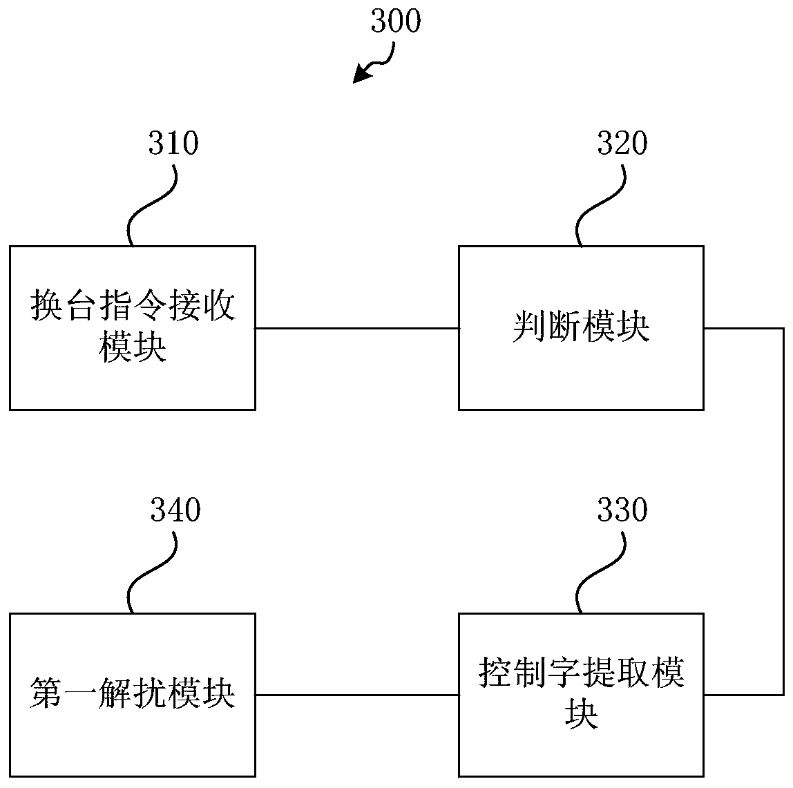 Method and device for realizing fast descrambling of digital TV