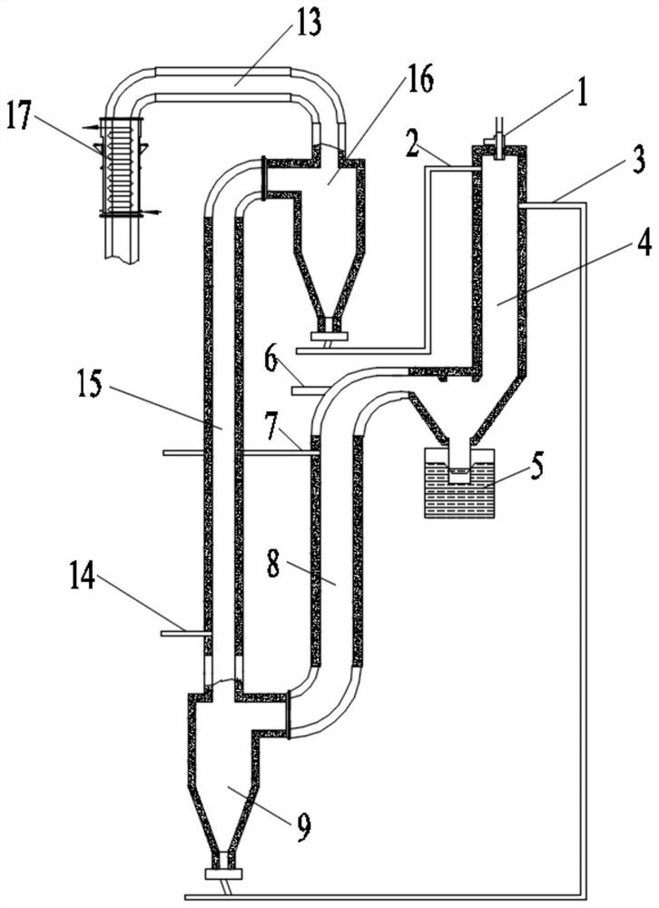 A two-stage down-entrained entrained bed ironmaking system and ironmaking process