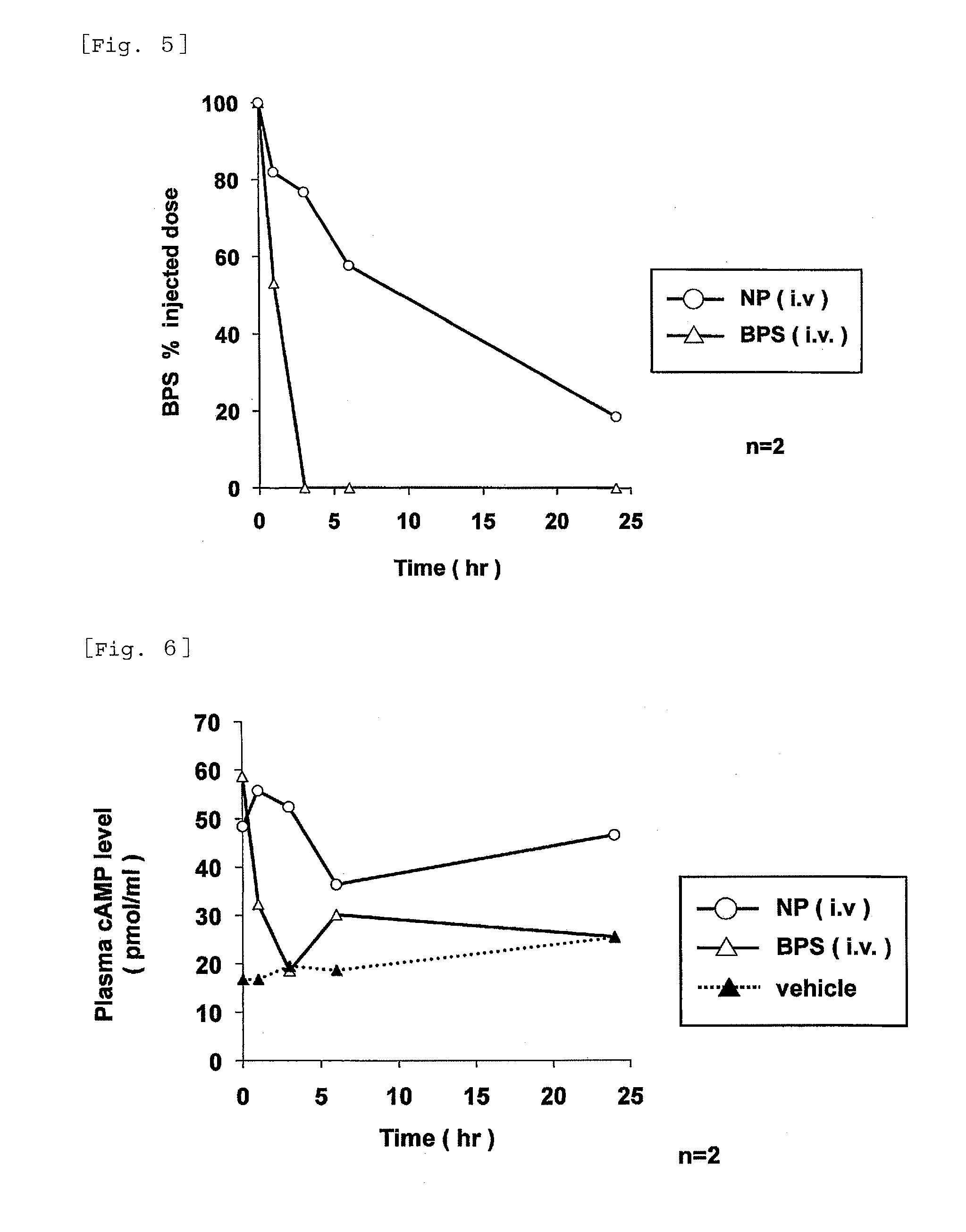 Nanoparticle containing prostaglandin i 2 derivative