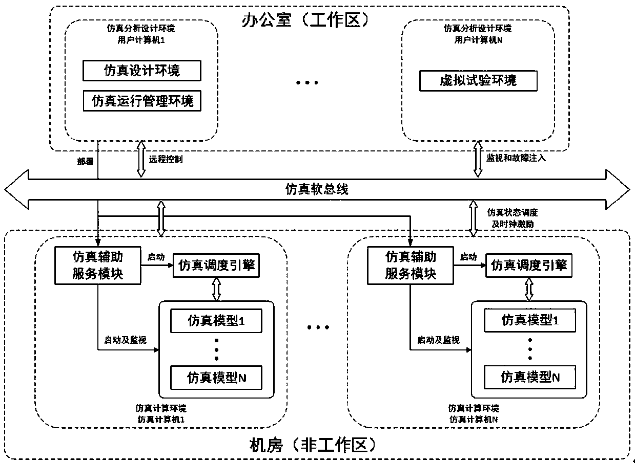 A distributed parallel co-simulation architecture