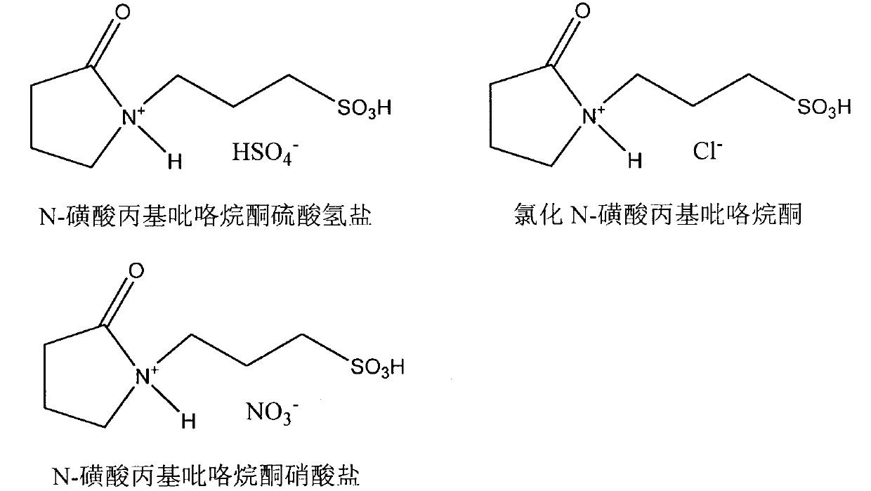 Preparation method of phytosterol cinnamate