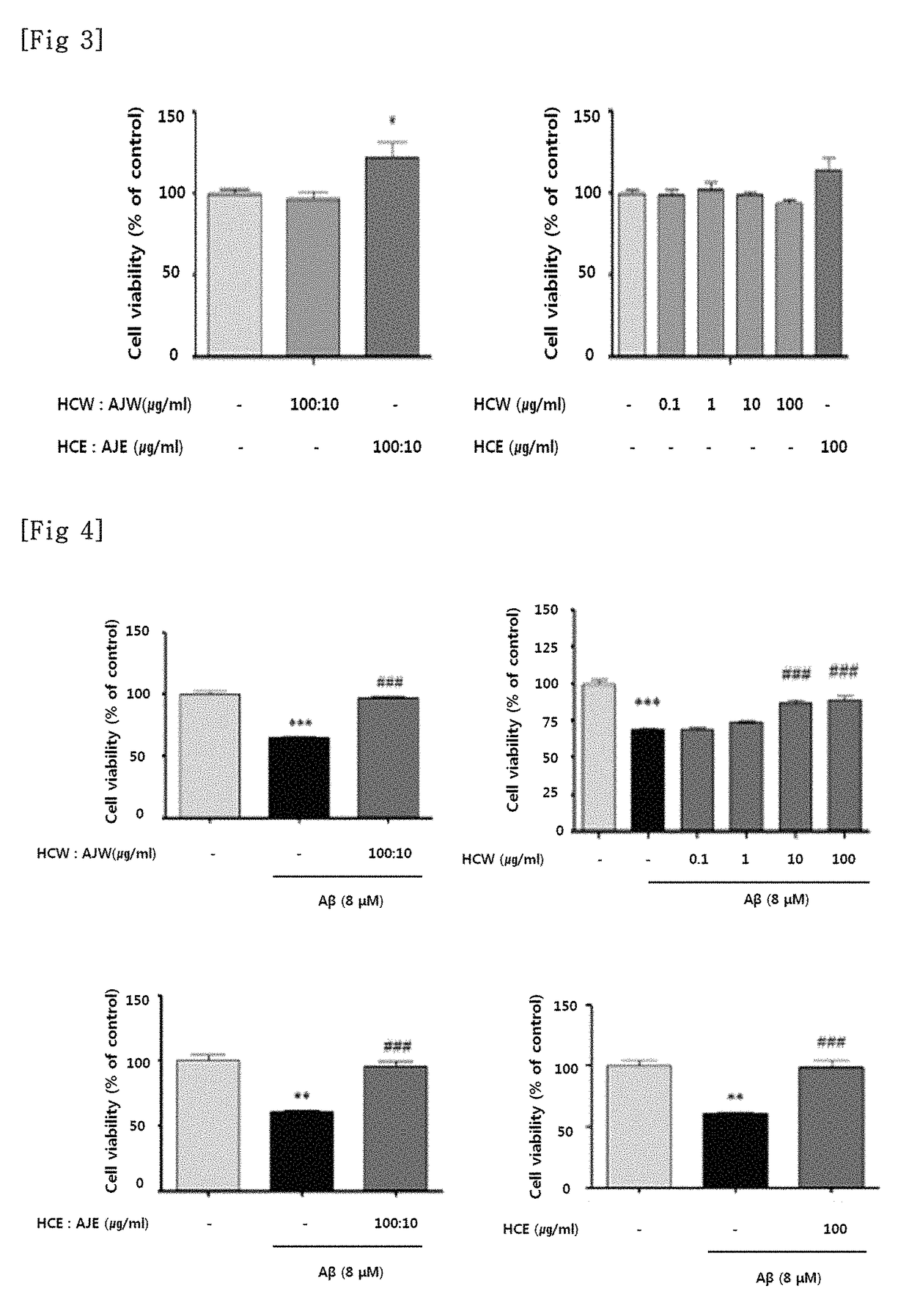 Pharmaceutical composition containing extract of houttuynia cordata as active ingredient for preventing and treating dementia, parkinson's disease, or epilepsy