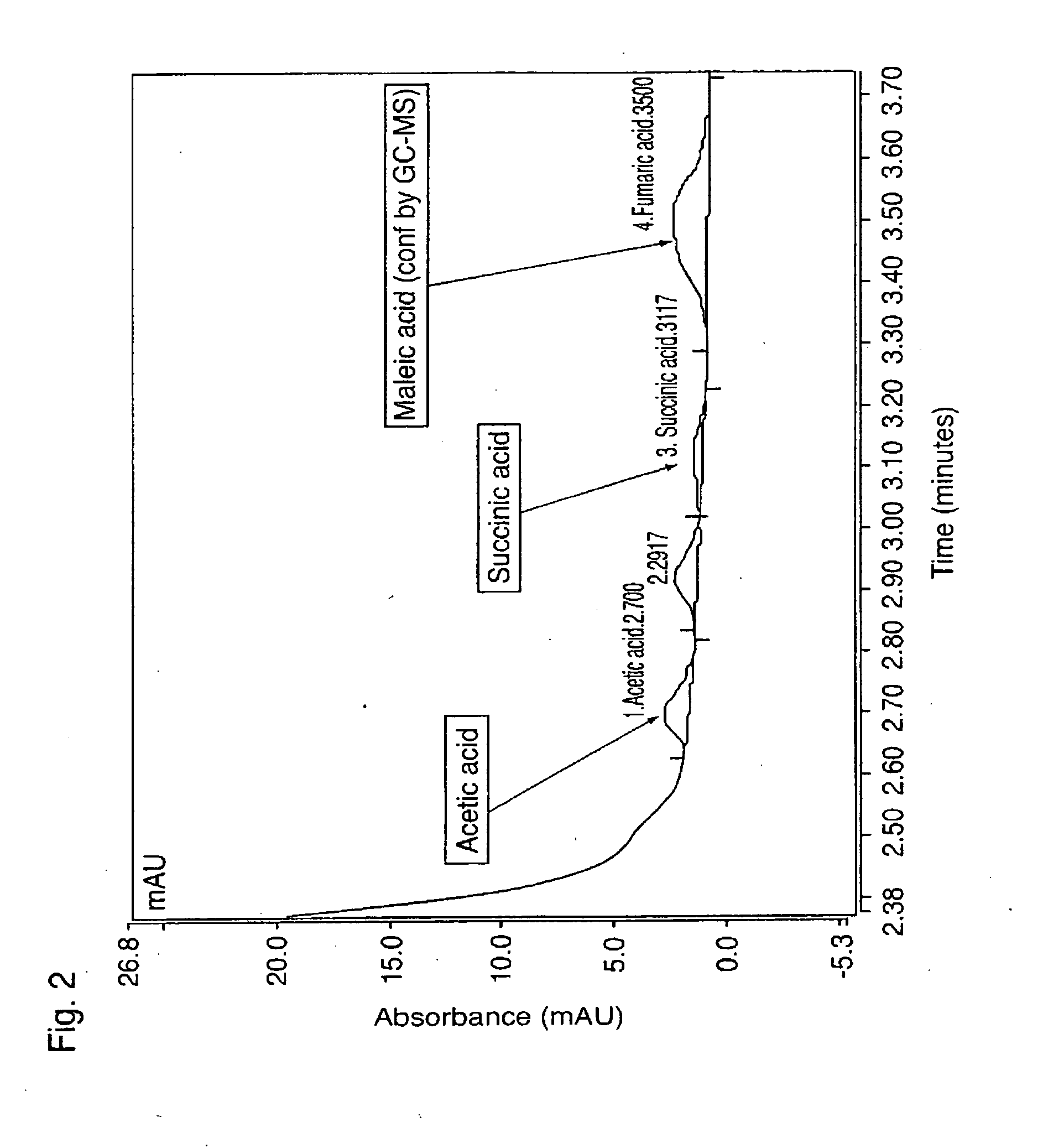 Method and process of producing short chain fatty acids from waste stream containing phenolic lignin model compounds by controlled photocatalytic oxidation with titanium dioxide nanocatalyst in the presence of ultraviolet radiation